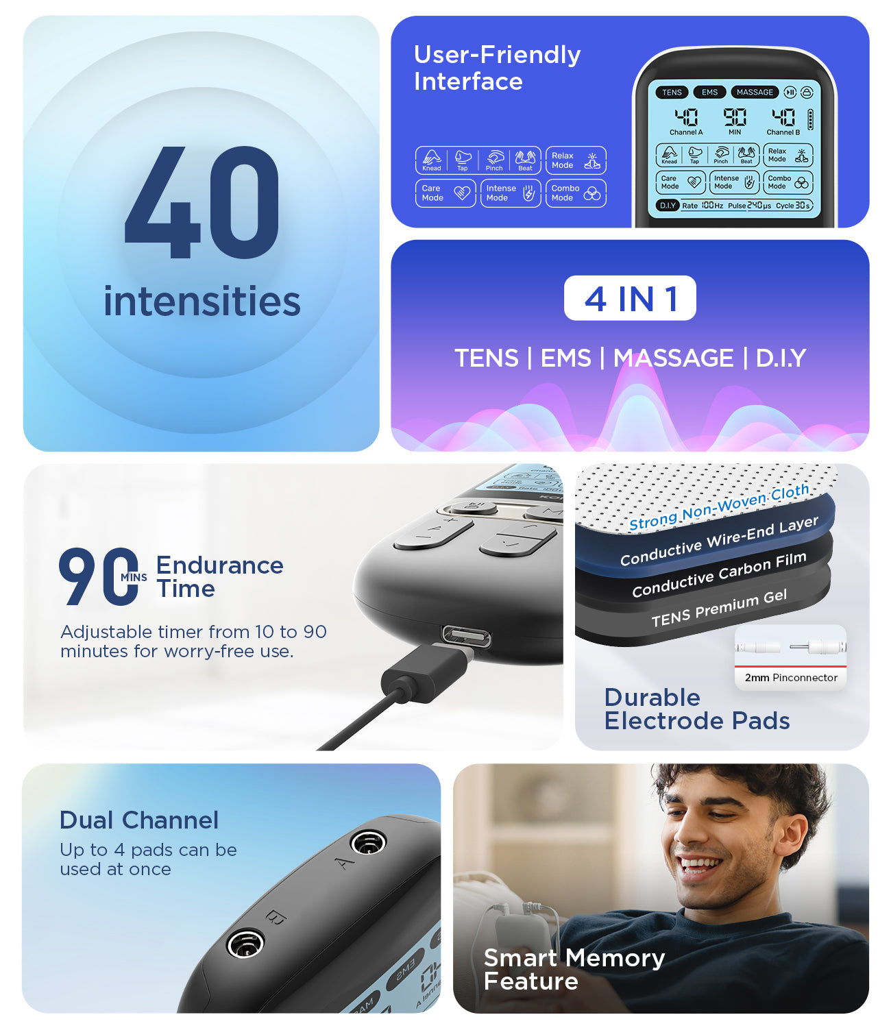 KONGZEE TENS and EMS unit features including 40 intensity levels, dual channel control and reusable electrode pads
