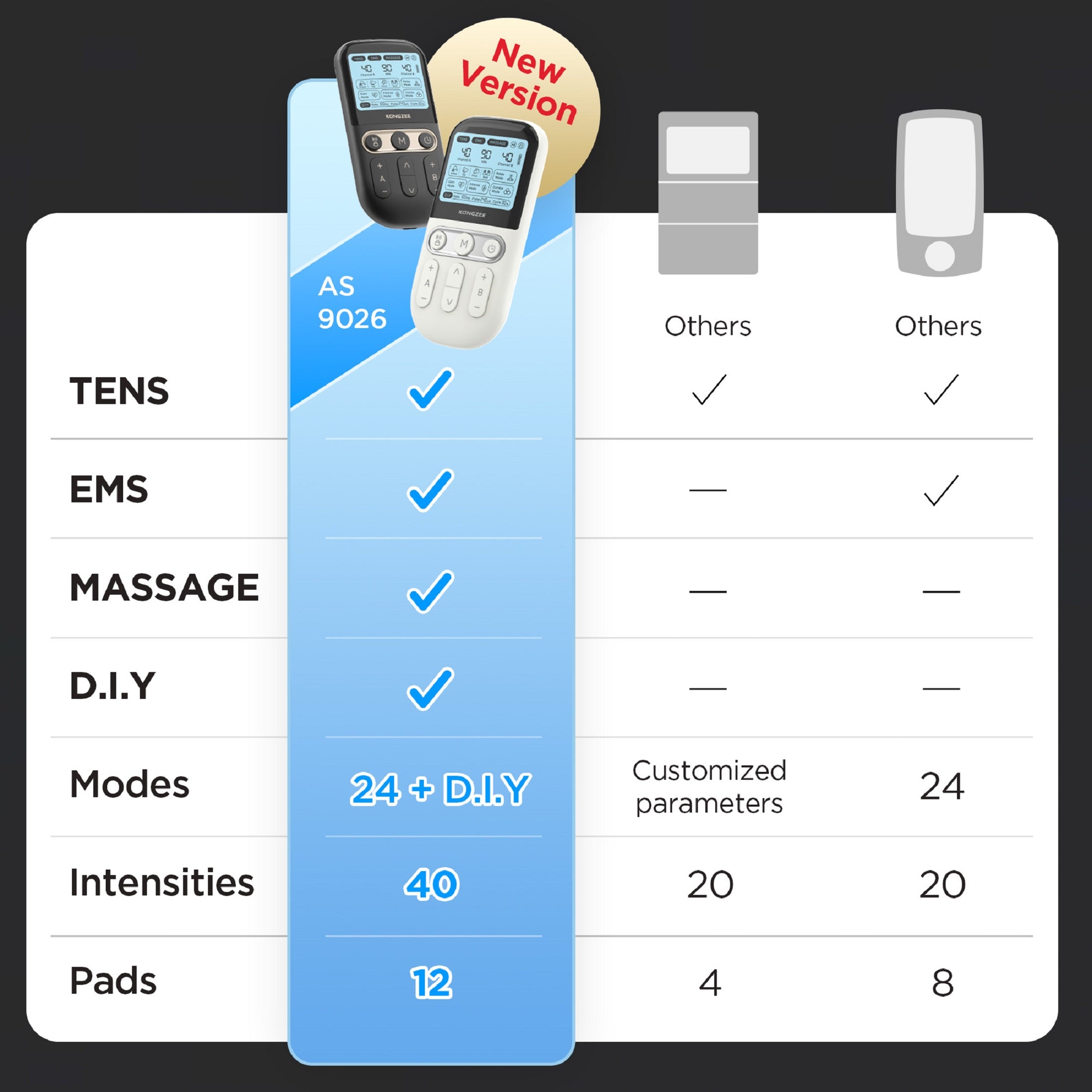 KONGZEE 4in1 TENS EMS Muscle Stimulator for Pain Relief