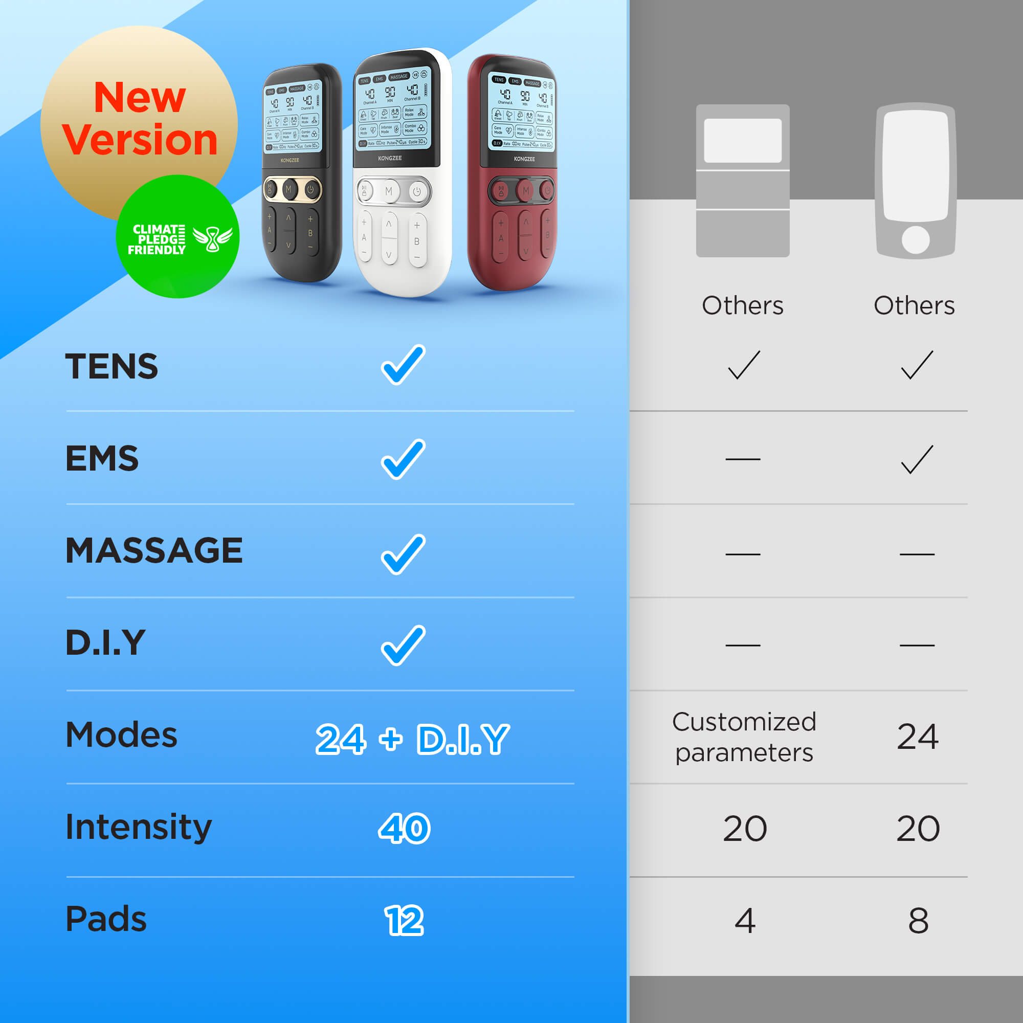 Comparison chart showing new version Kongzee 4-in-1 TENS EMS muscle stimulator features vs competitors highlighting 40 intensities and 12 pads