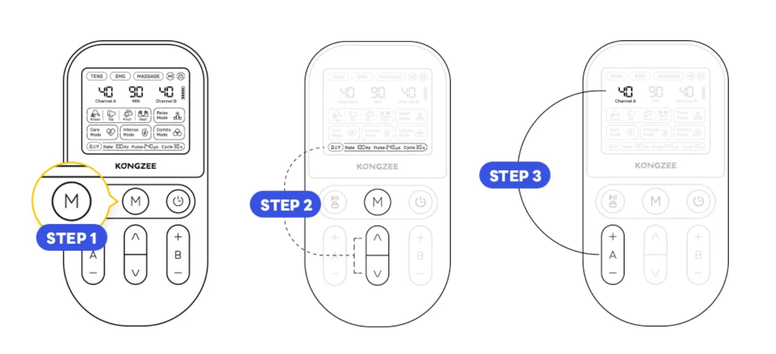 KONGZEE TENS unit DIY mode guide showing the mode button custom setting adjustment and channel A intensity
