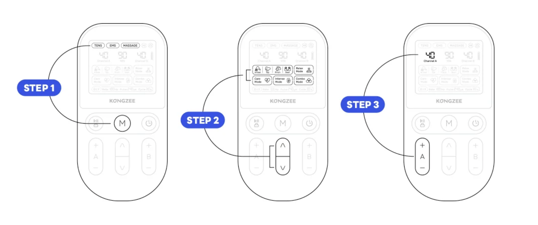 Three step KONGZEE TENS unit control guide showing mode selection setting adjustment and channel A intensity